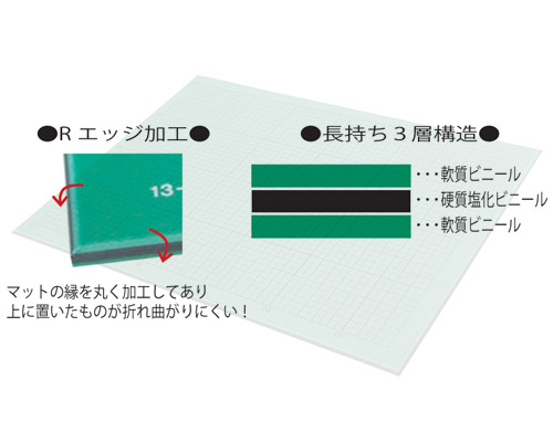 Rエッジカッターマット455G（グリーンタイプ）3mm厚 455×305 デザイン