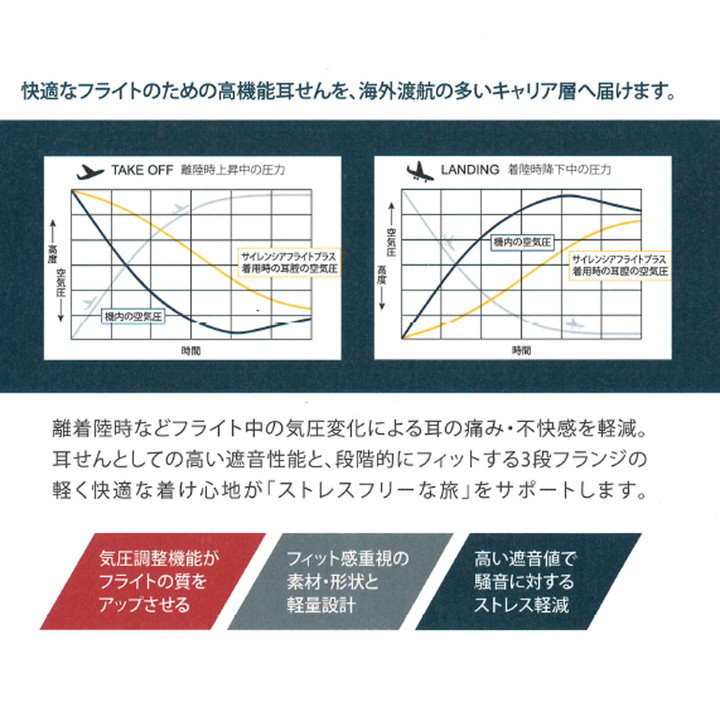 メール便配送可能】 サイレンシア・フライトプラス 耳栓 耳せん 旅行用品 コンサイスストア